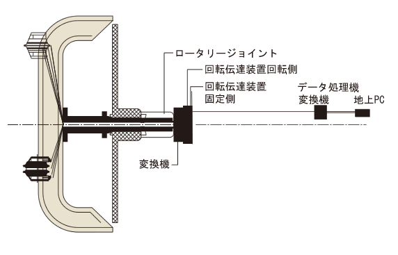 検査